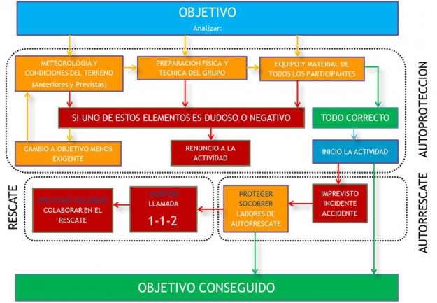 Algoritmo
