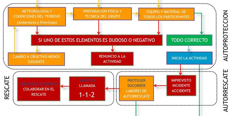 Algoritmo